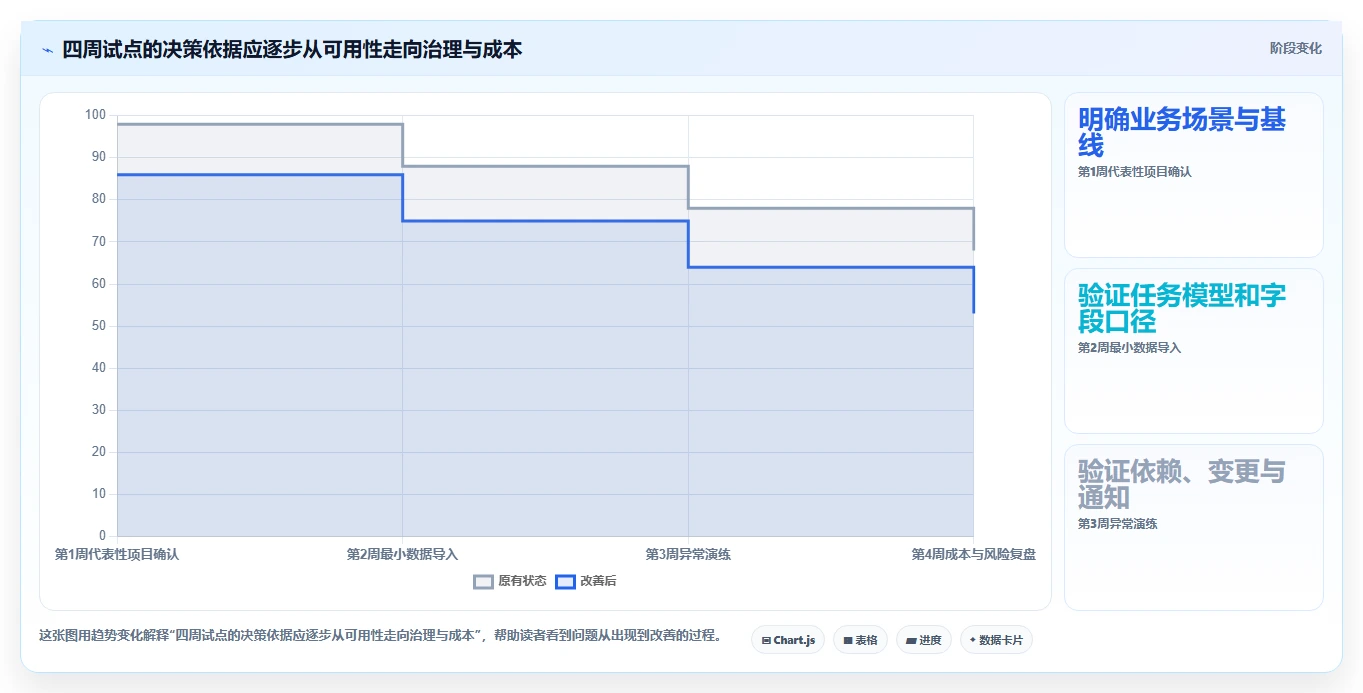 2026年效率之选:6大项目排期管理工具深度对比