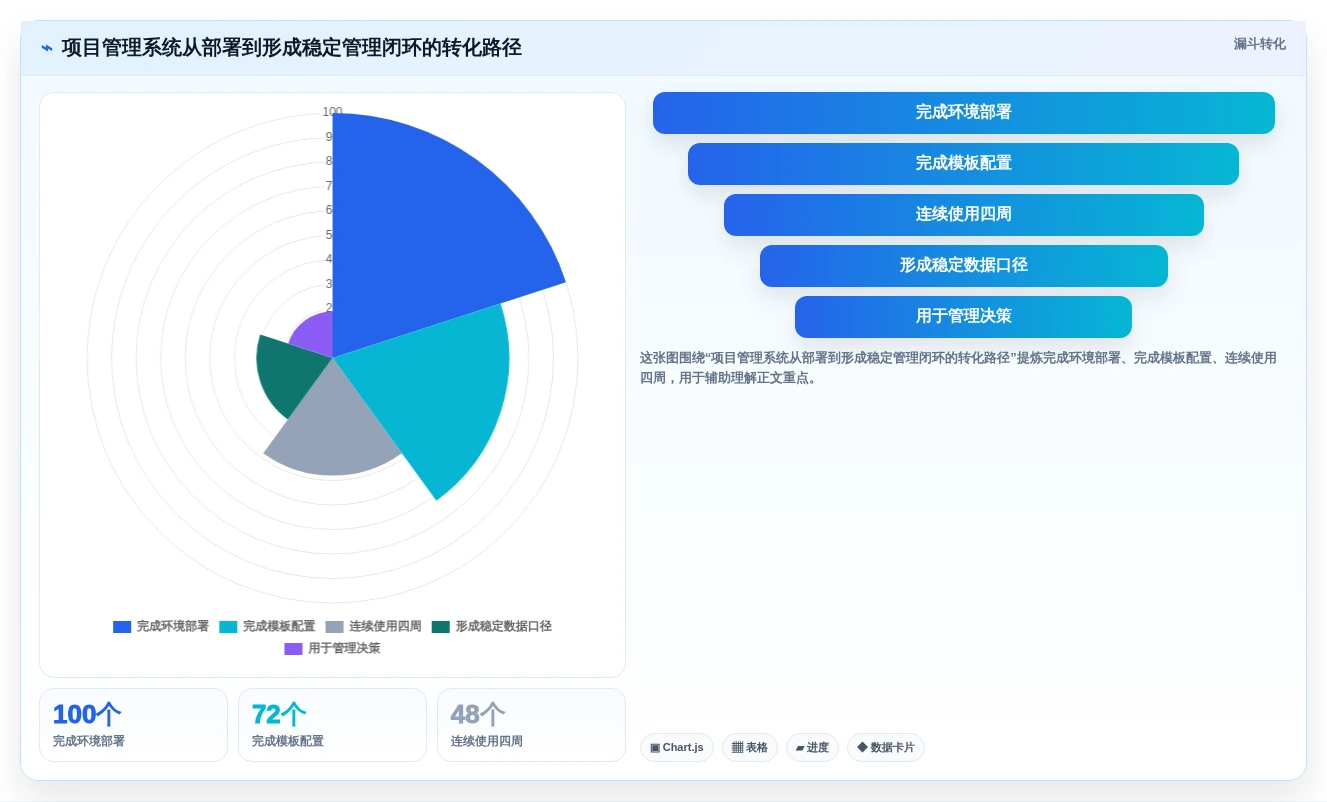 项目管理效率翻倍!2026年5大开源项目进度管理系统工具推荐