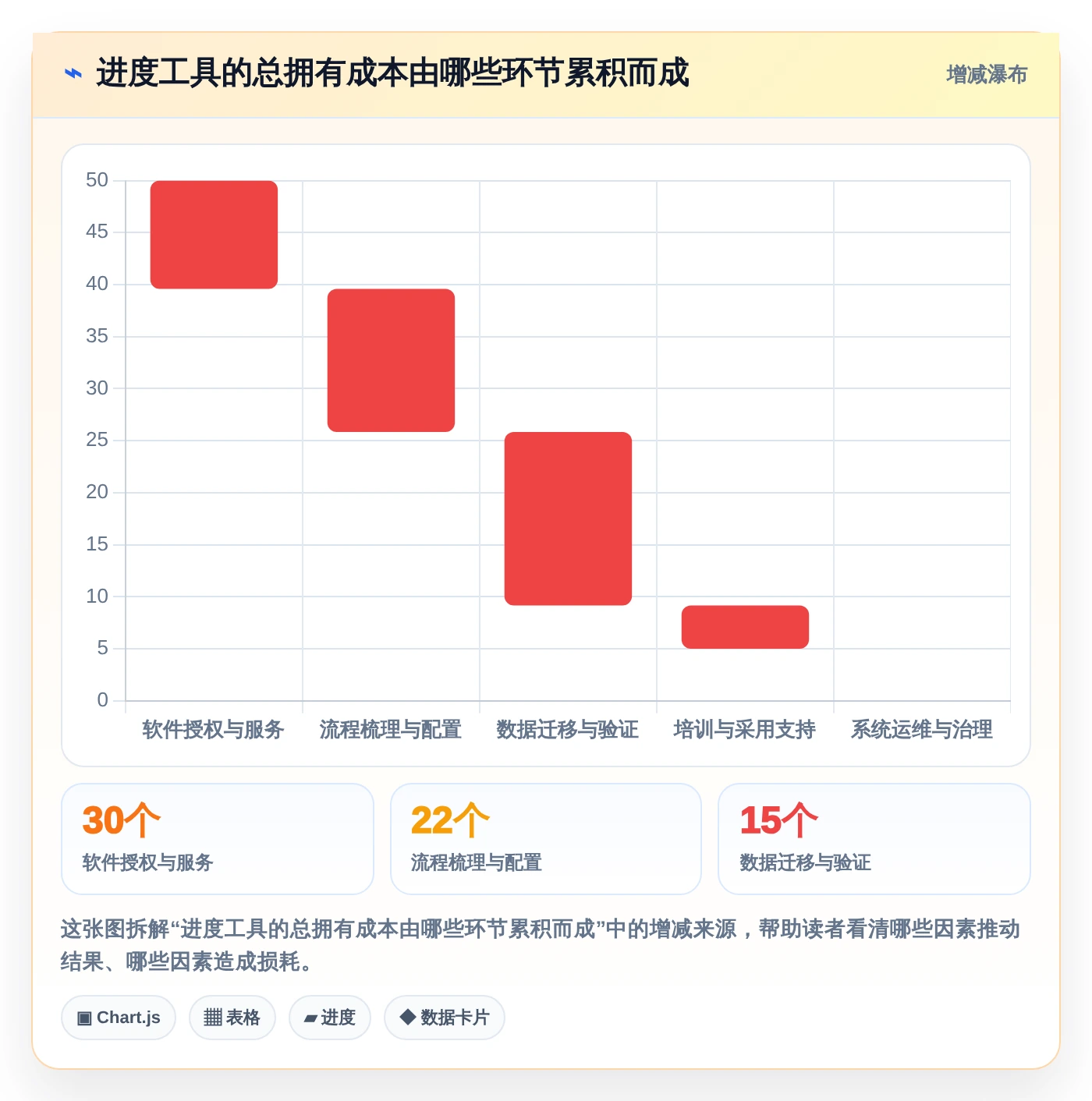 2026年效率革命：6款未来进度计划软件工具全面对比