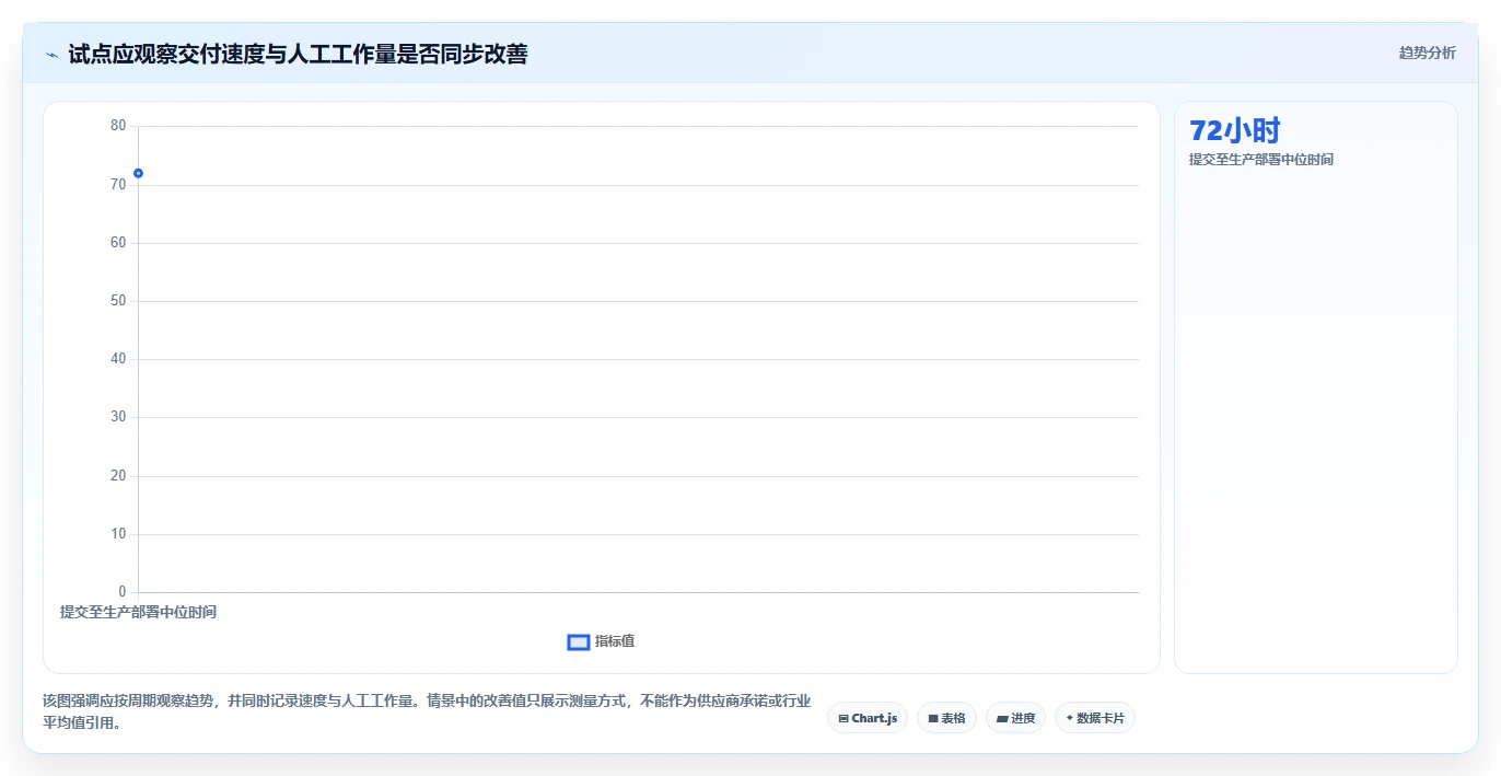 2026年DevOps研发管理平台大盘点：8款提升效率的顶级工具