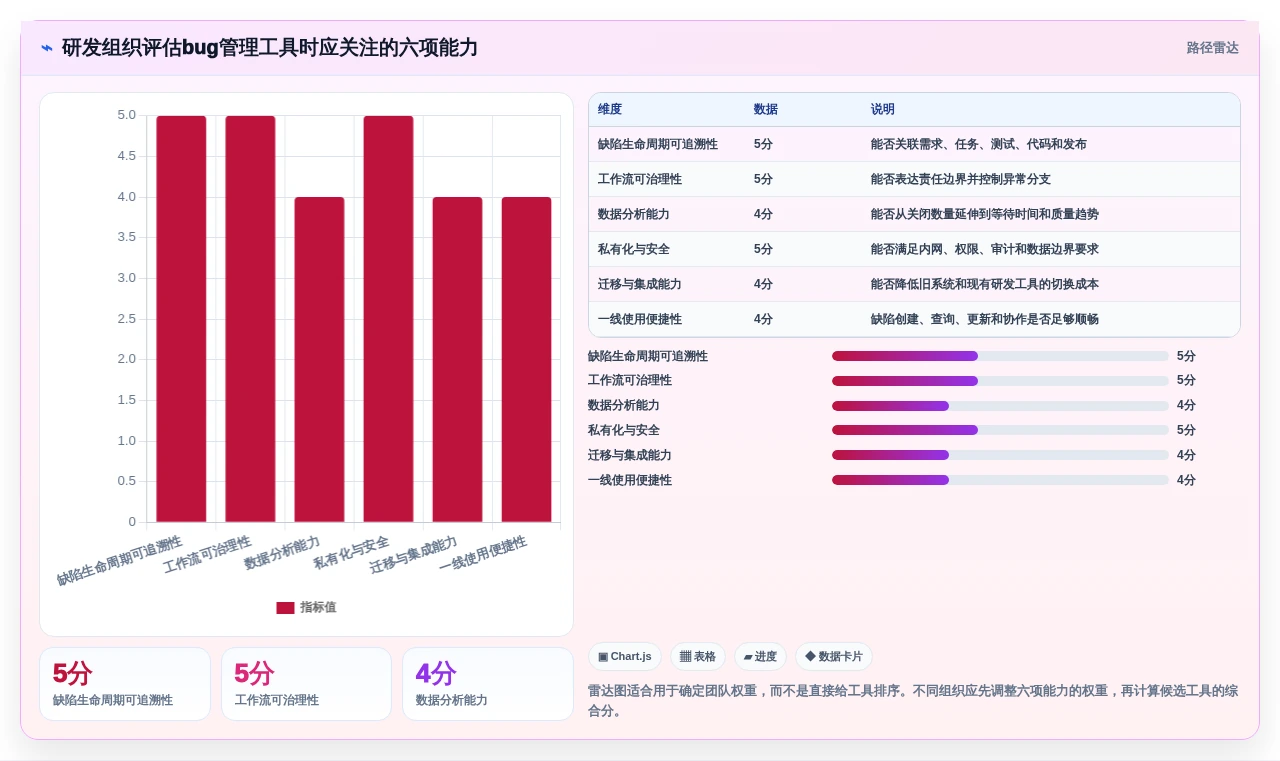 2026年效率之选:6大bug管理软件工具深度对比