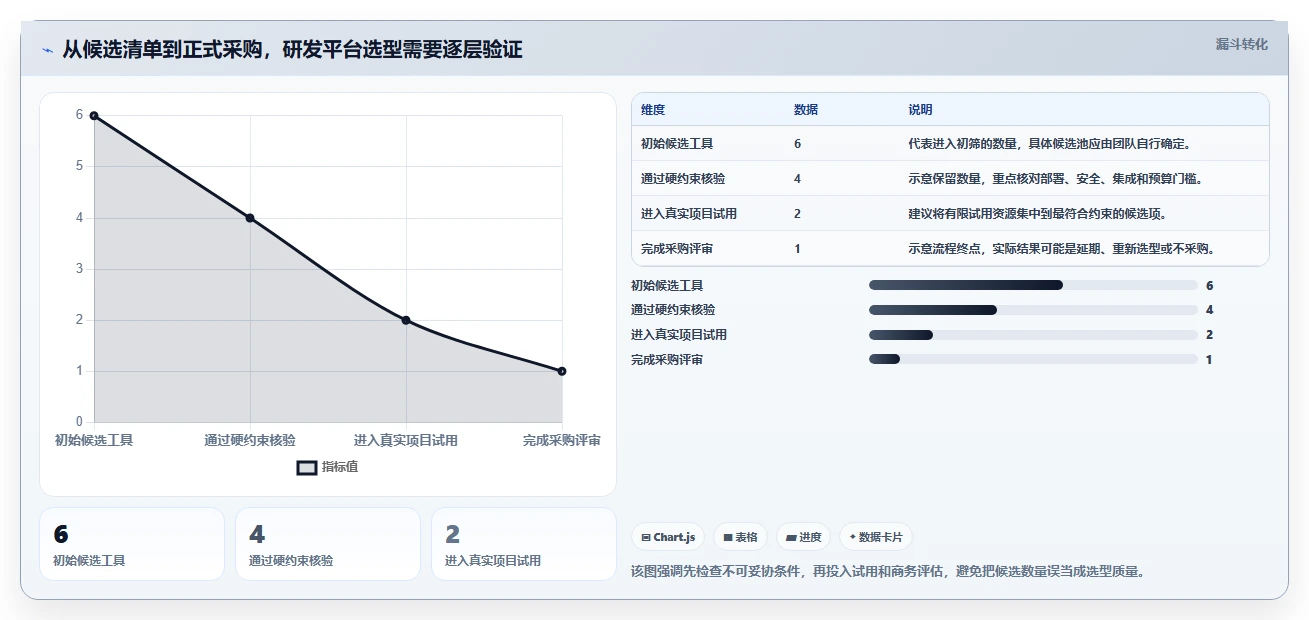 2026年研发项目管理平台选型指南：六款主流工具深度对比