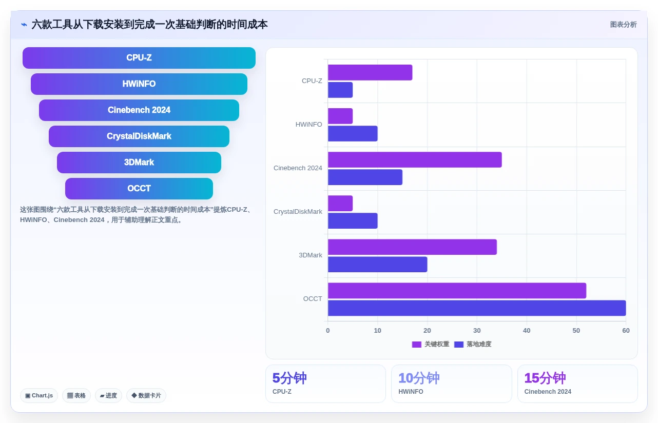 2026年必备:6款顶级电脑运行测试软件全面对比