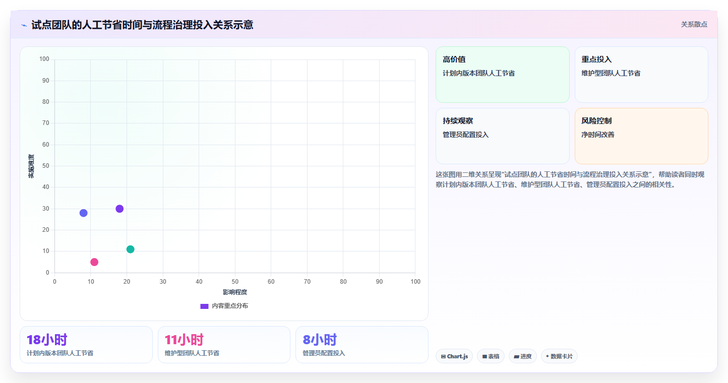突破效率瓶颈:2026年7大项目管理敏捷平台工具深度对比