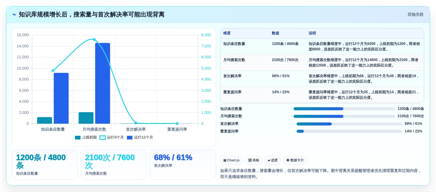 效率倍增!5大热门大模型知识管理系统工具推荐