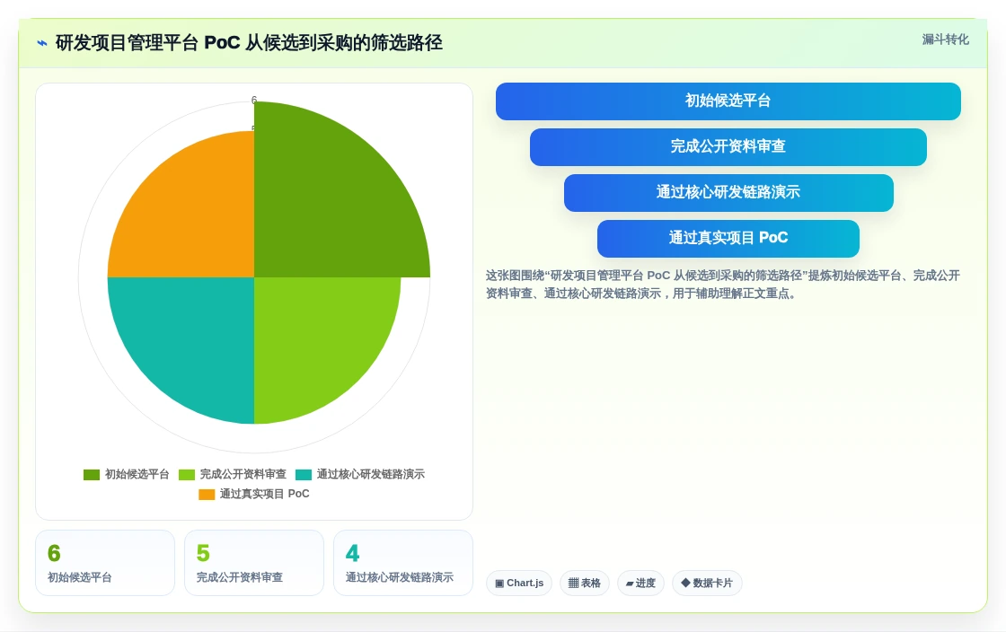 2026年研发项目管理工具选型：6款主流平台深度对比