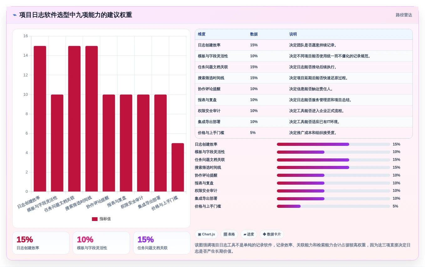 2026年项目经理必备：6款顶级项目日志管理软件深度对比