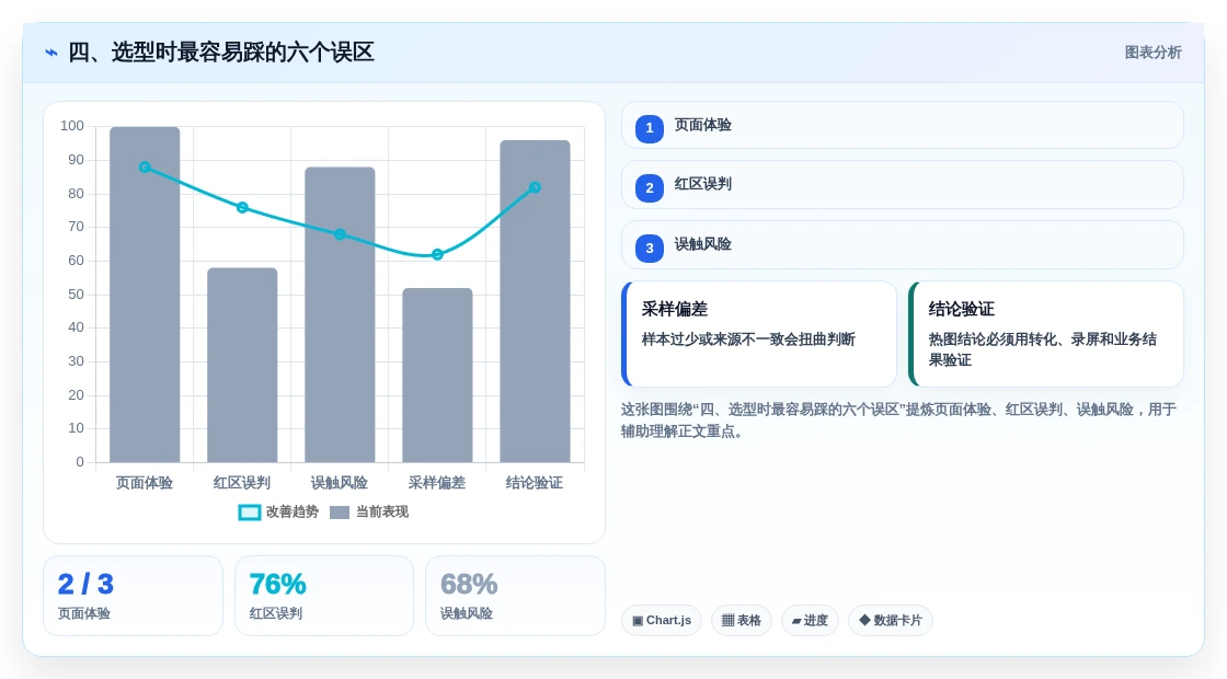 四、选型时最容易踩的六个误区