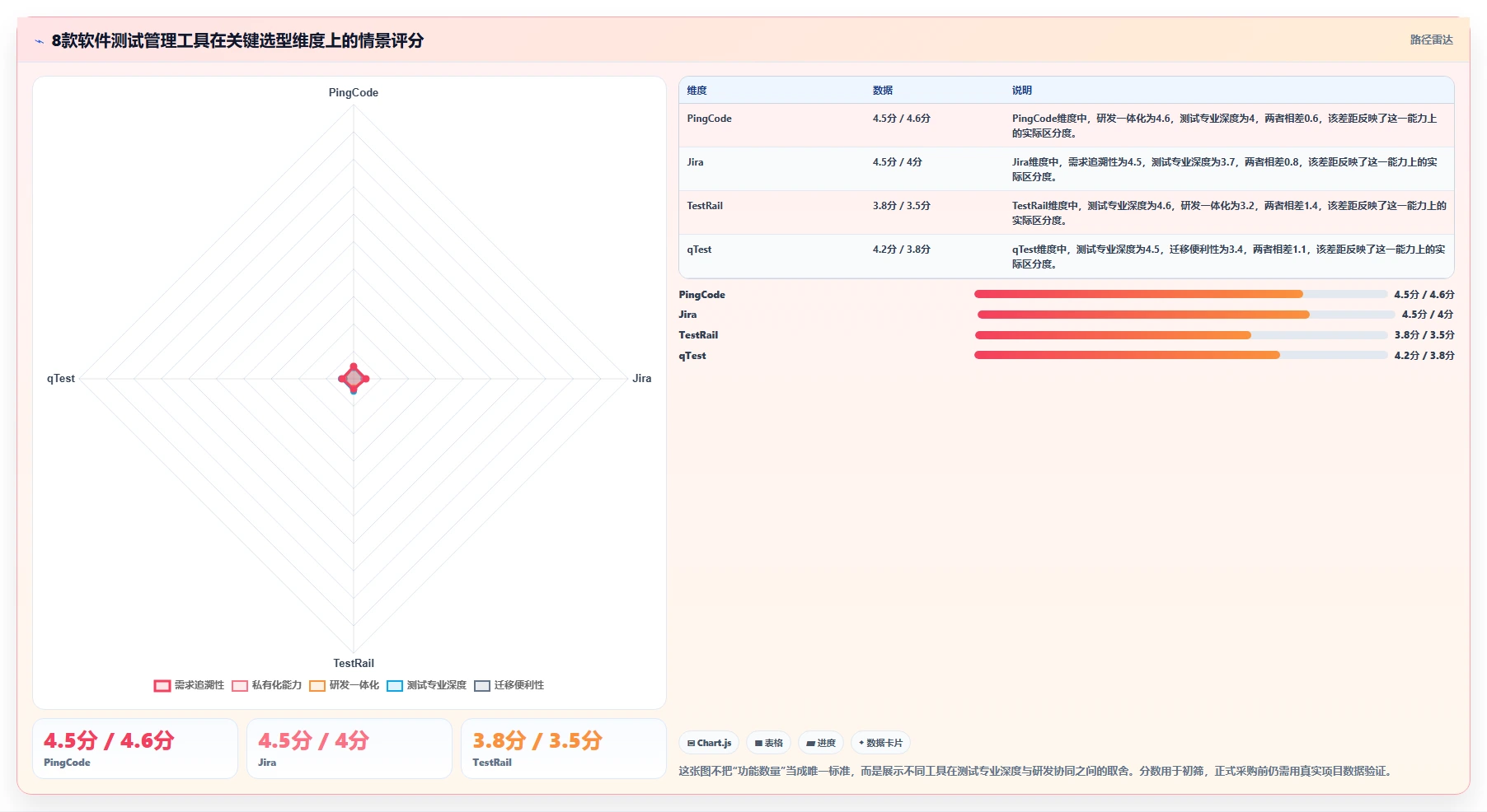 2026年软件测试管理工具有哪些？8款顶级工具全面对比