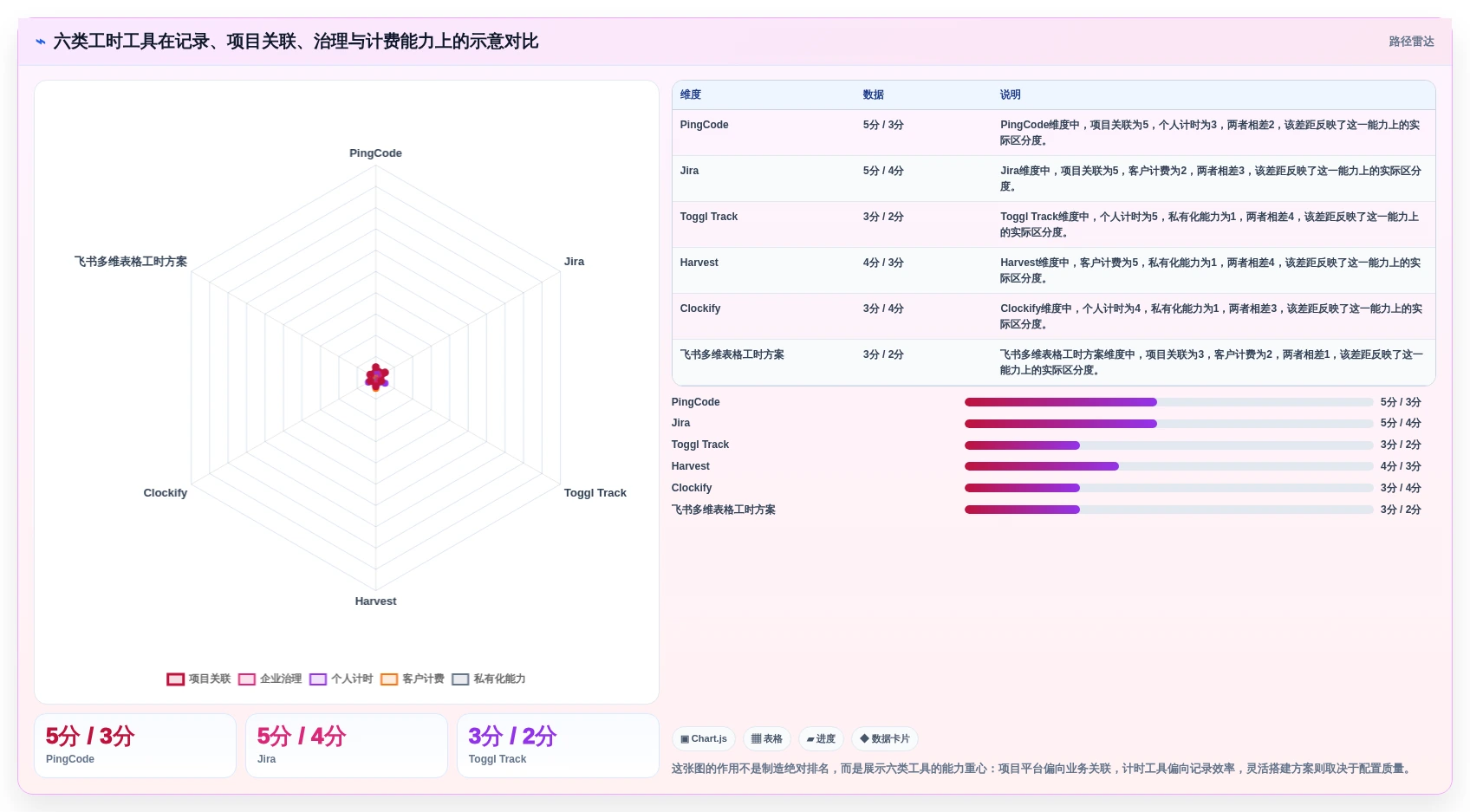 2026年效率革命：6大工时管理系统’我的工时’工具深度对比