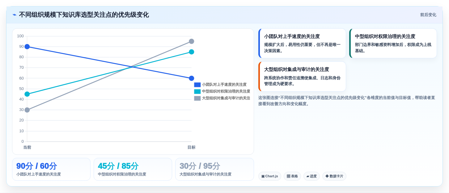 如何选择适合你的单位知识库?2026年最新8款工具对比