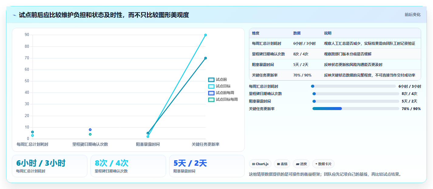 提升效率必备:2026年最受欢迎的5大进度计划网络图软件推荐