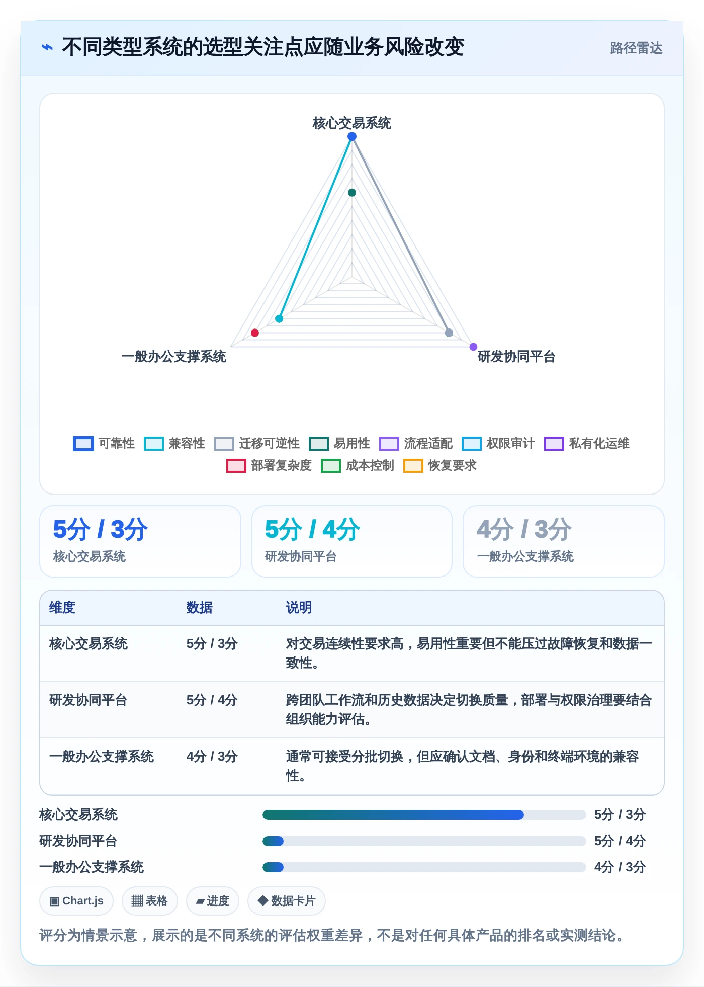 国产信创系统选型指南：2026年企业IT架构升级必备的5大方案