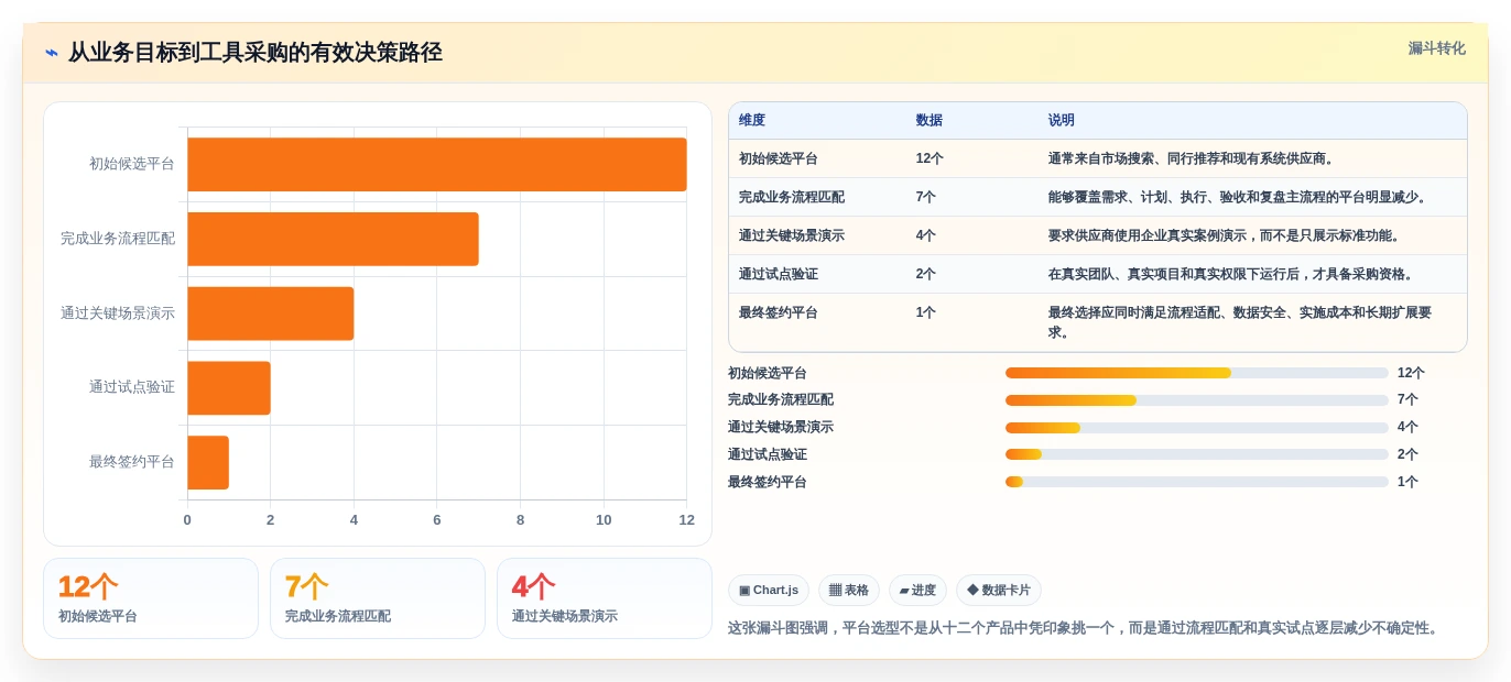 一;工具选型攻略：8大功能助力项目成功