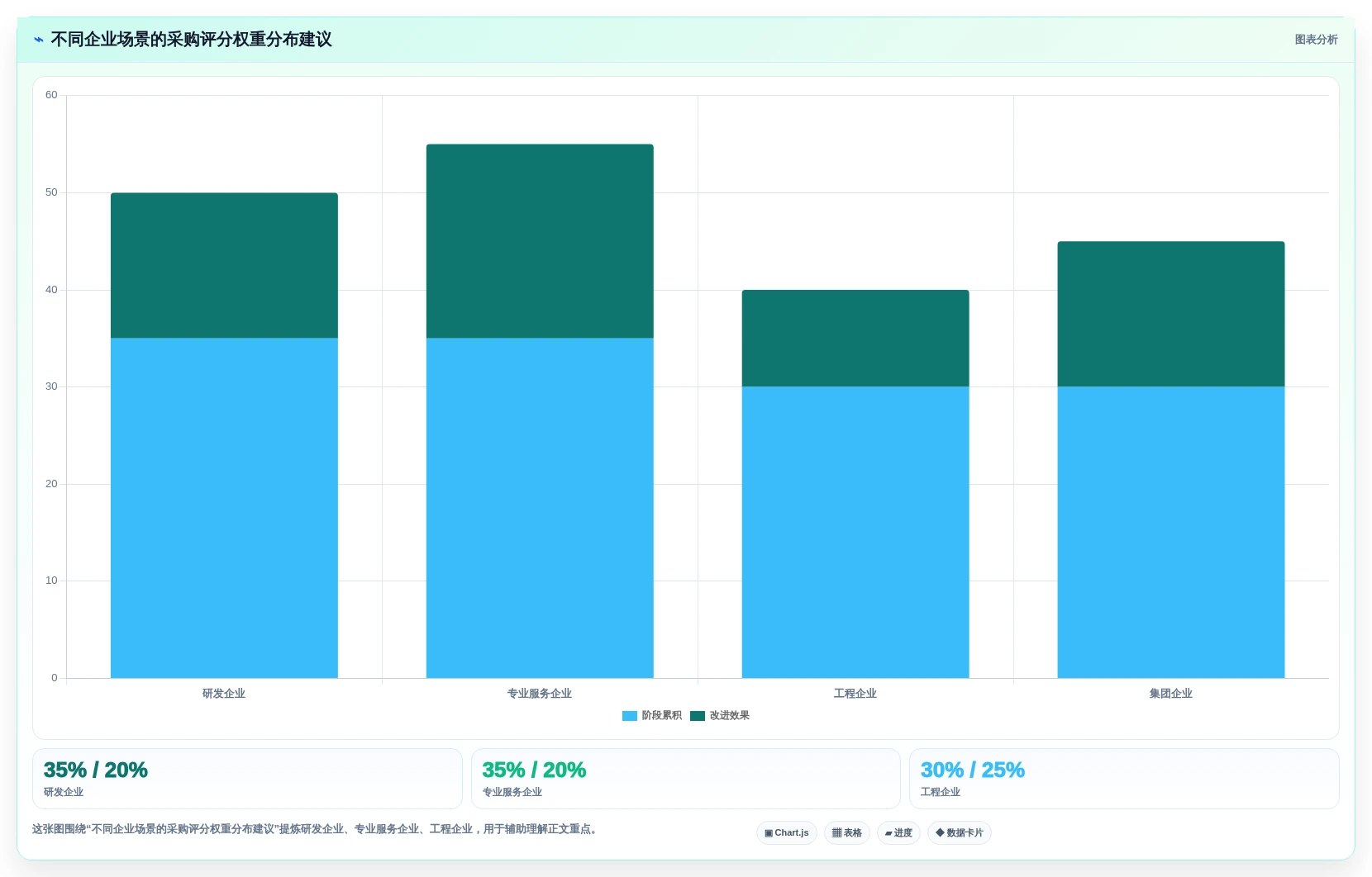2026年企业级项目管理系统选型指南:10款主流产品核心能力解析