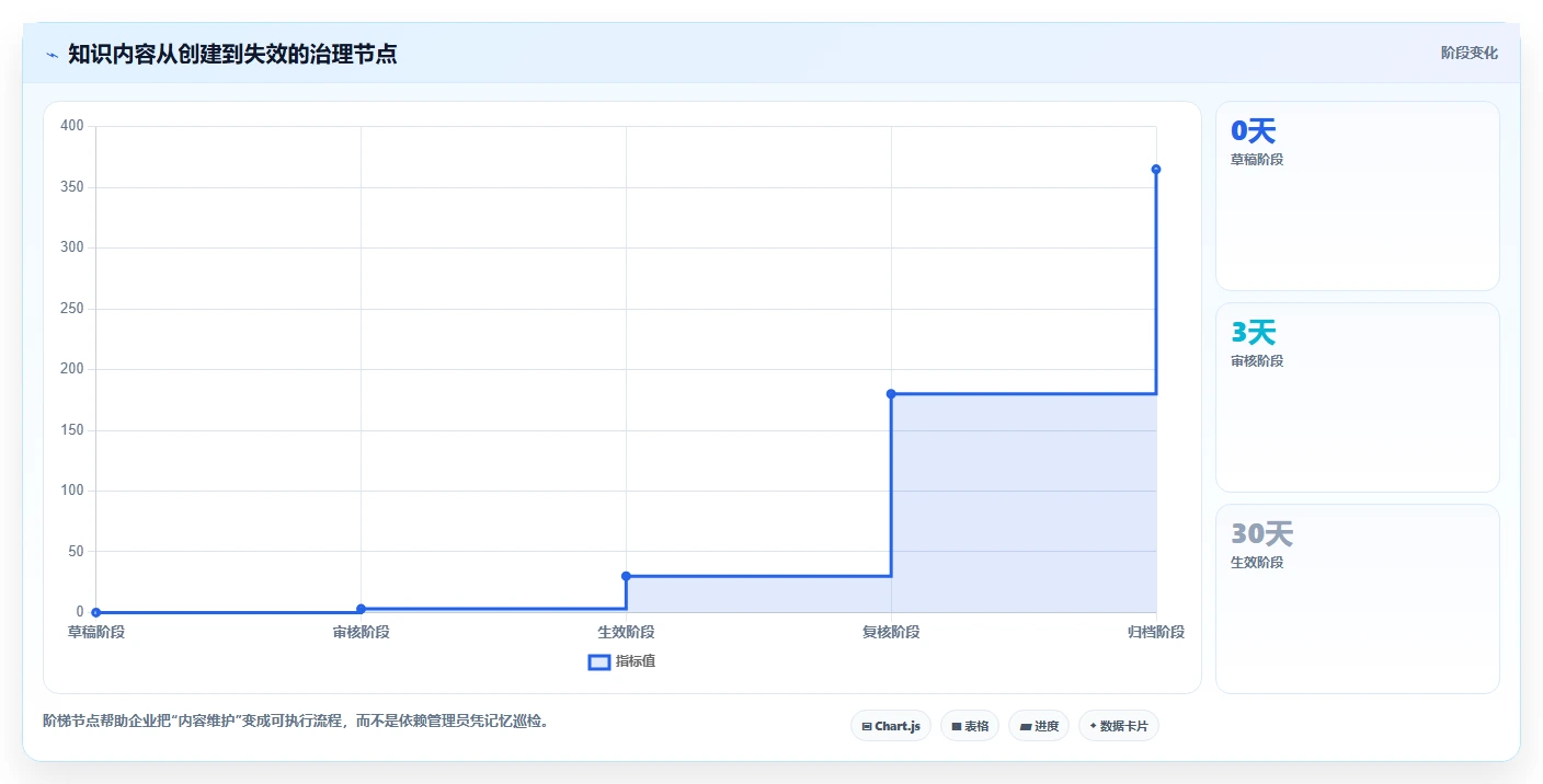 从入门到精通:2026年内部知识管理平台选型完全指南