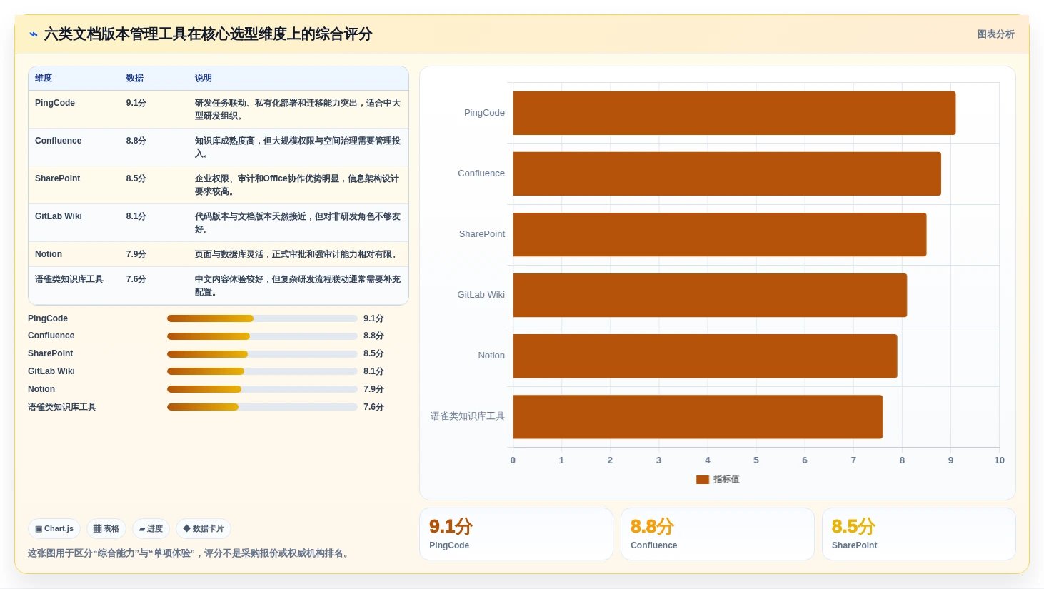 提升协作效率：2026年6大文档版本管理工具有哪些排行榜