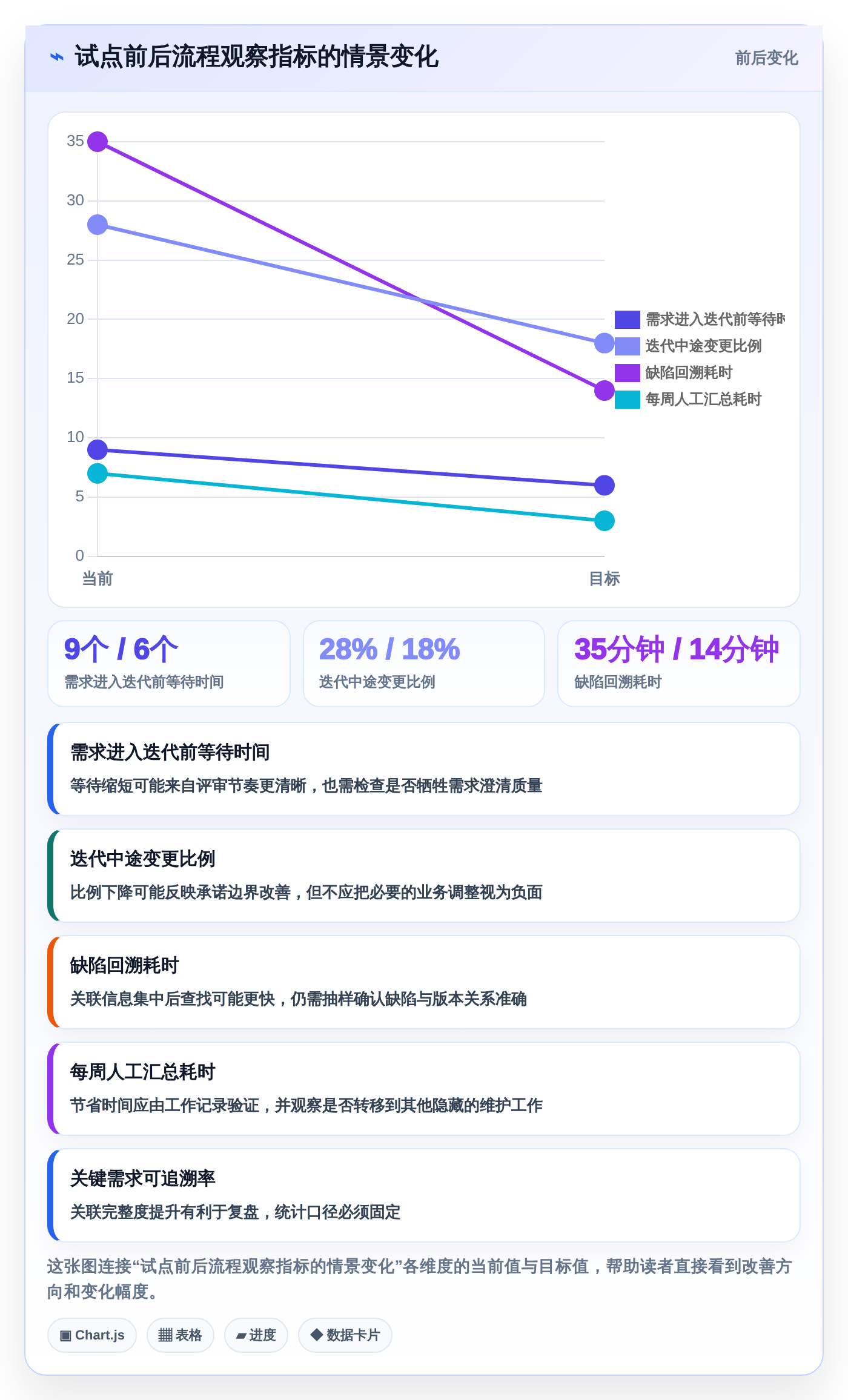 2026年必选:6大产品研发流程管理系统工具对比分析