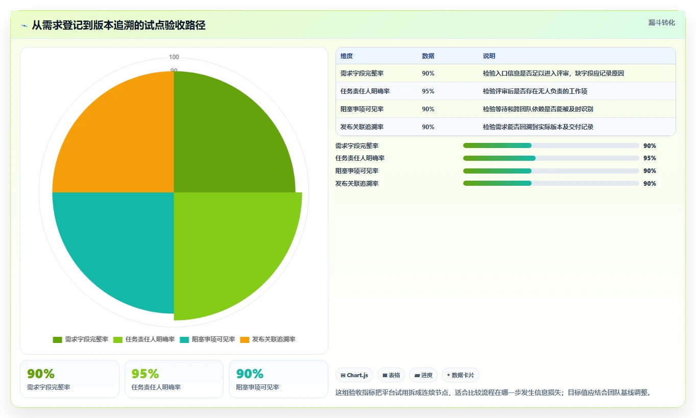 选对工具事半功倍：2026年最热门的5大敏捷管理平台对比