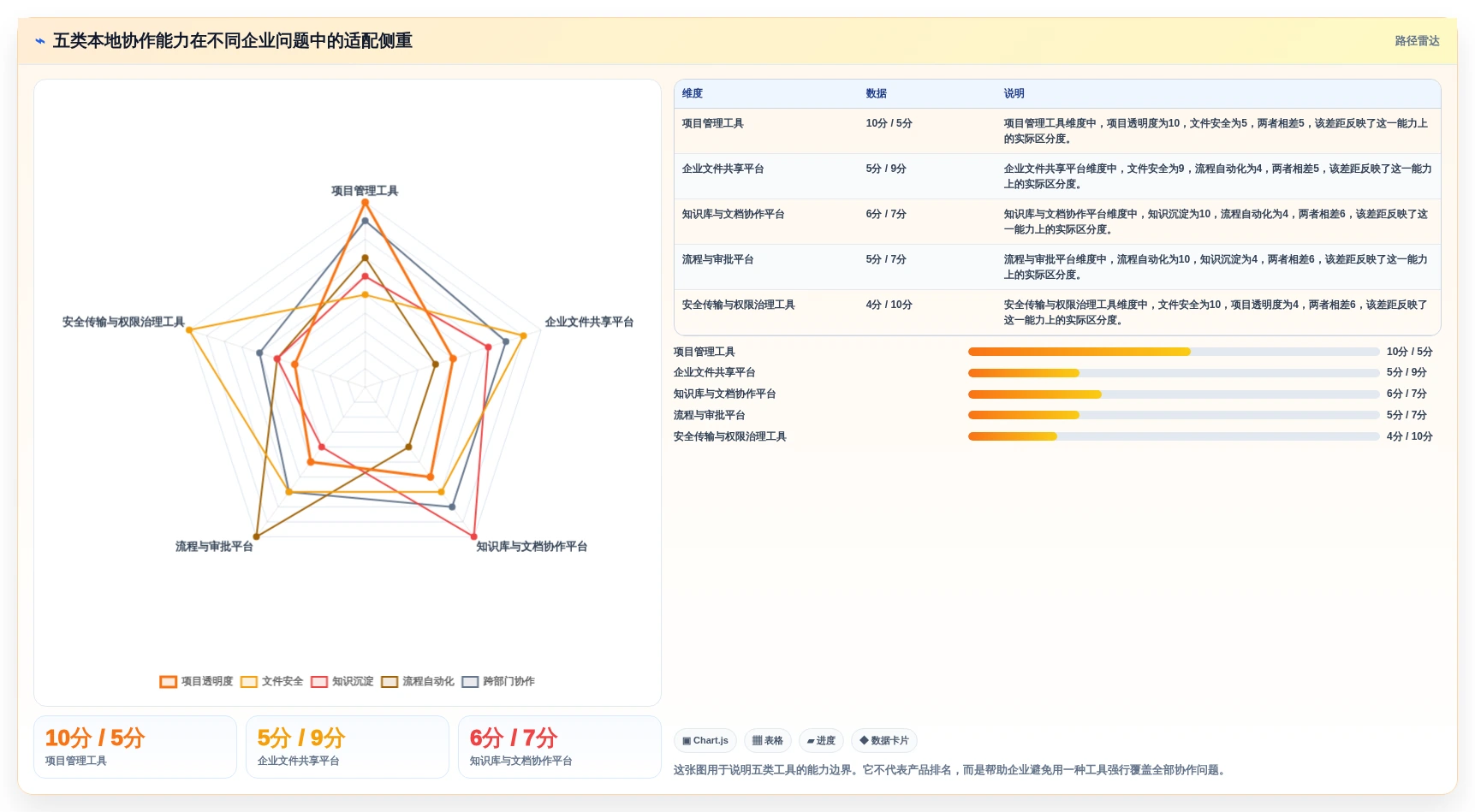 本地共享软件选型指南：2026年企业协作必备的5大利器