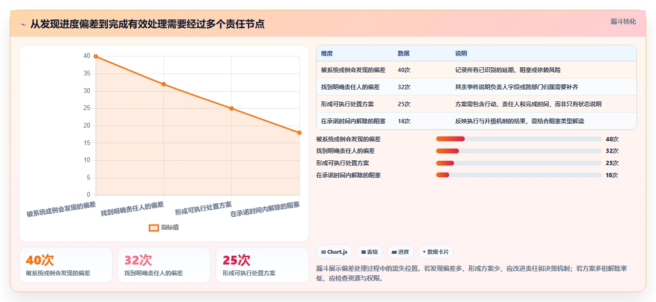 提升团队协作:2026年最受欢迎的5款项目进度管理软件盘点