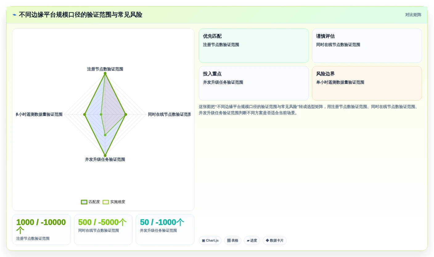 企业级边缘节点管理平台选型攻略:2026年必看的5大关键指标