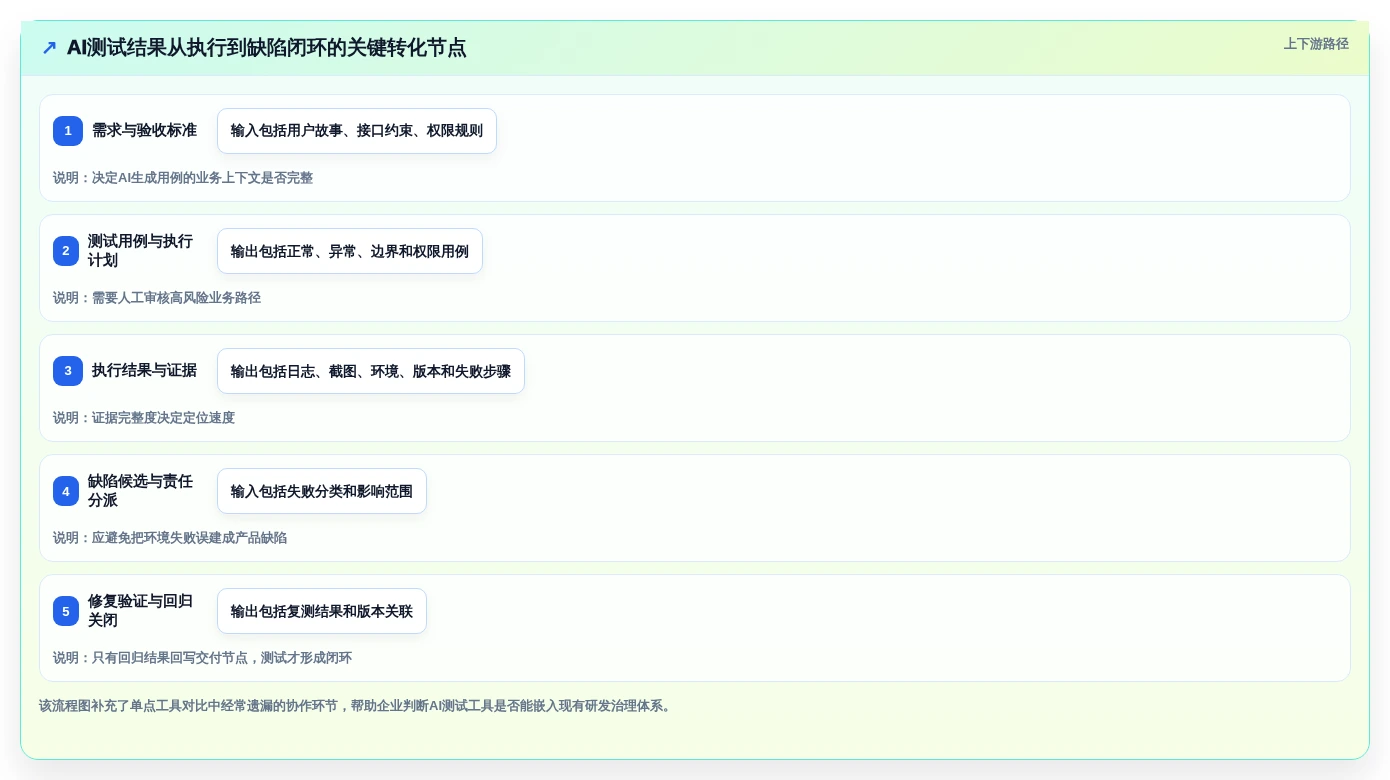 未来已来:2026年5大软件测试AI工具对比,助你提升测试效率
