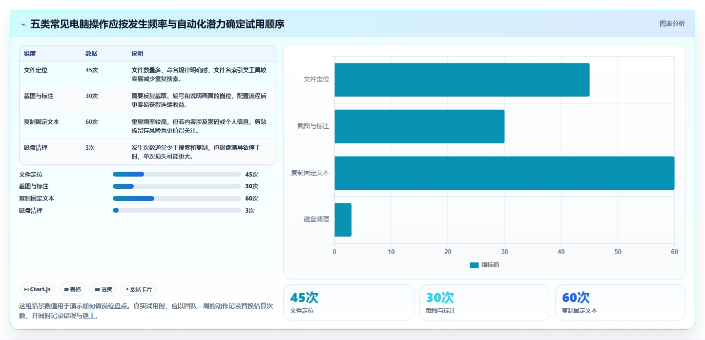 提升办公效率必备：2026年最值得尝试的5大电脑管理软件