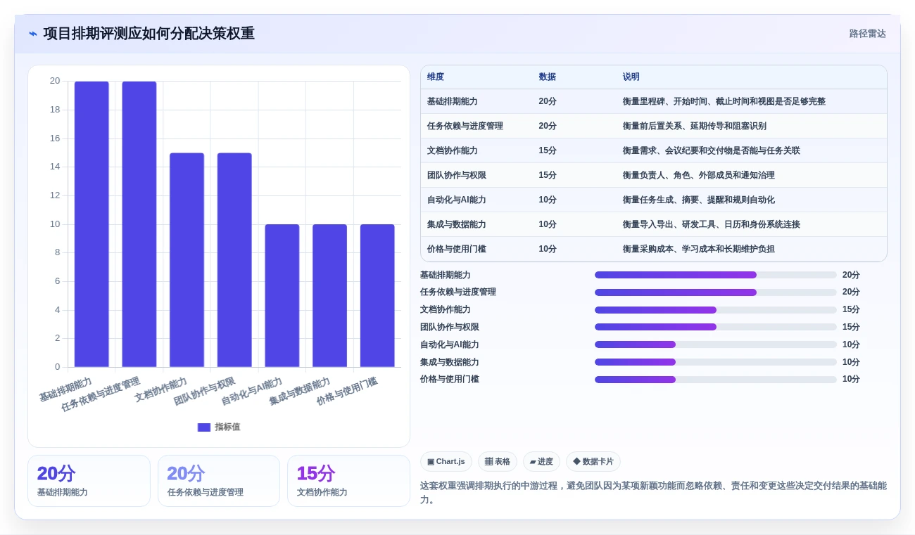 2026年项目管理效率提升:6大项目排期文档工具深度对比