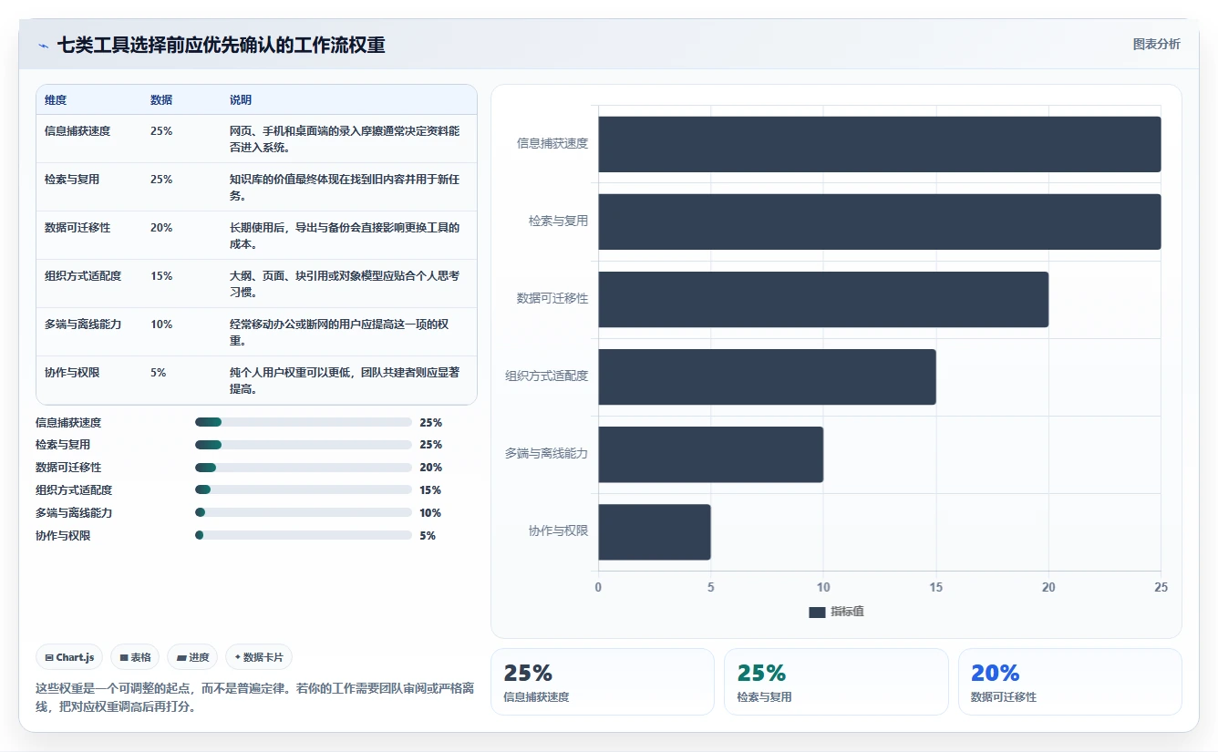 知识管理新时代：2026年自己的知识库选型指南与7款热门工具盘点