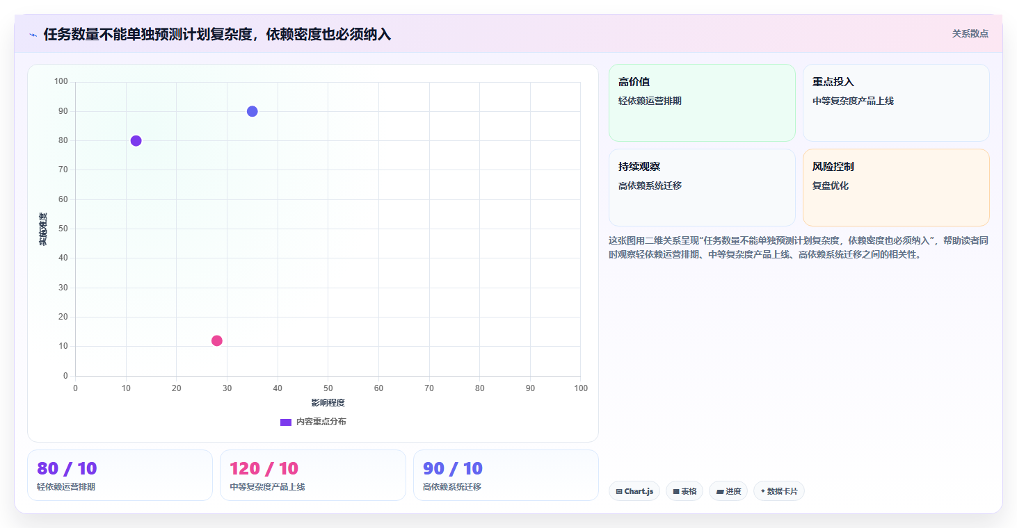 解锁项目管理新高度:2026年最值得投资的5款项目进度计划工具