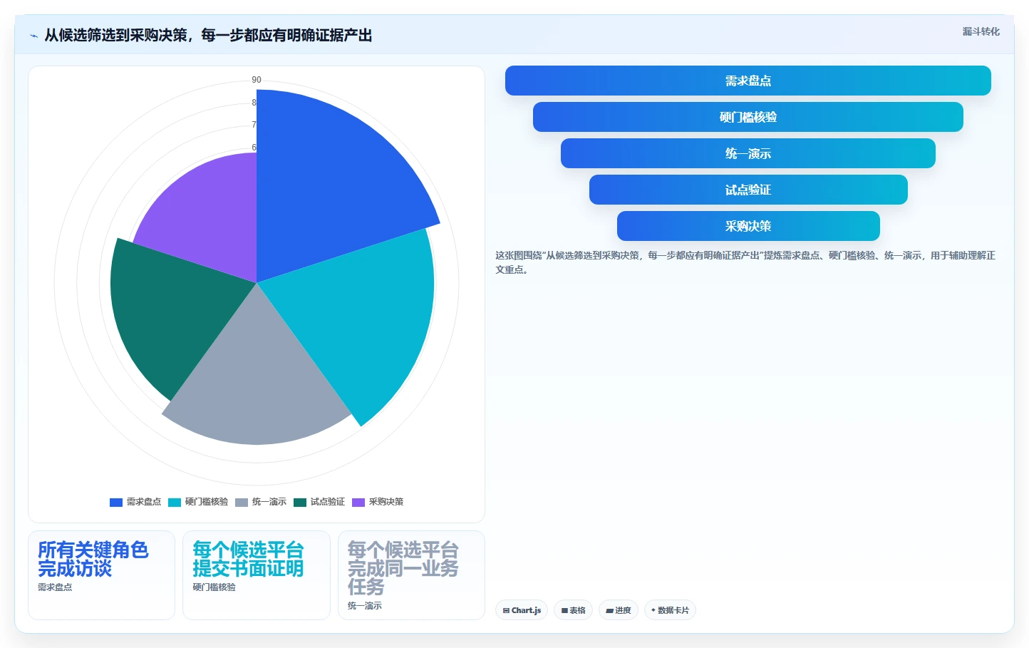 选择困难症患者看过来:2026年念桐企业研发管理平台选型全攻略