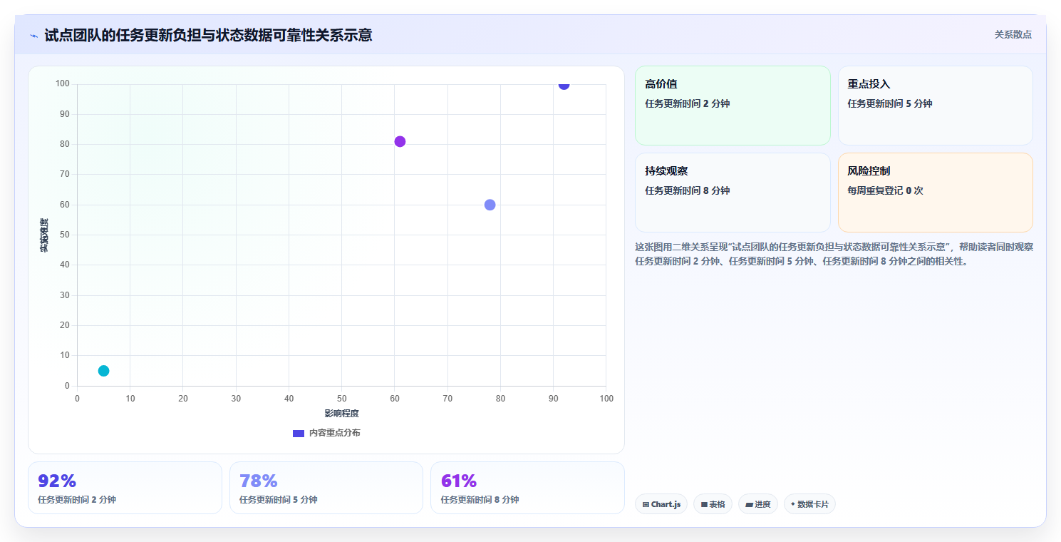 2026 年企业级项目管理系统选型指南：10 款主流方案深度评测