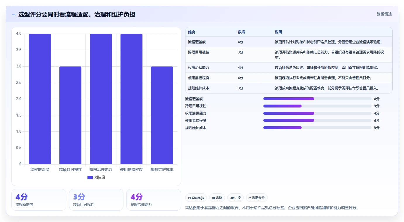2026年企业计划管理系统大盘点：6款提升效率的顶级工具
