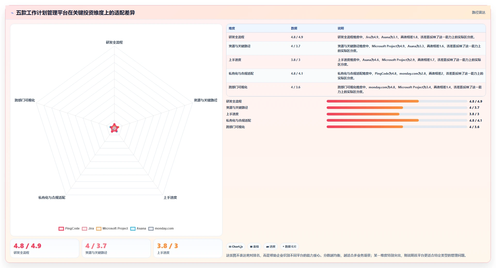 项目管理革新：2026年最值得投资的5款工作计划管理平台