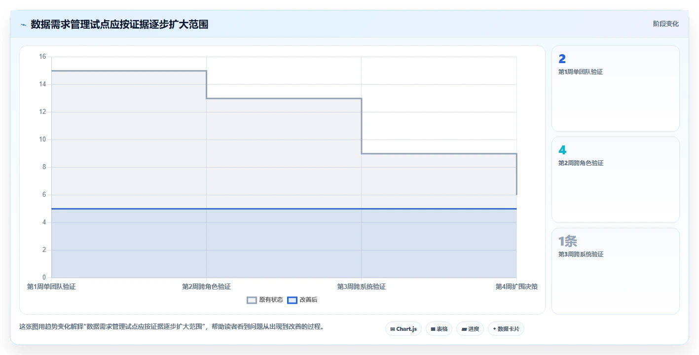 数据驱动决策:2026年7款热门大数据平台数据需求管理工具全面评测