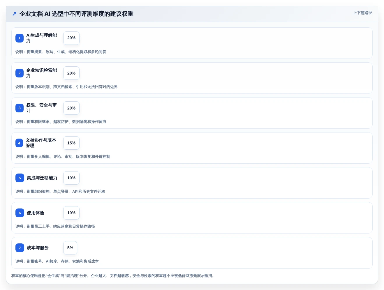 2026年效率革命：6大企业文档管理系统AI助手全面对比