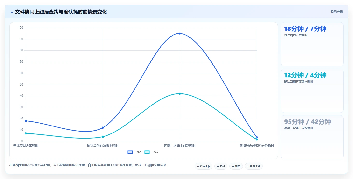 2026年文件协同系统大盘点:6款提升团队效率的顶级工具