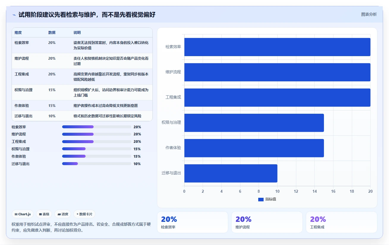 项目管理新趋势:7款优秀程序员用的文档软件推荐