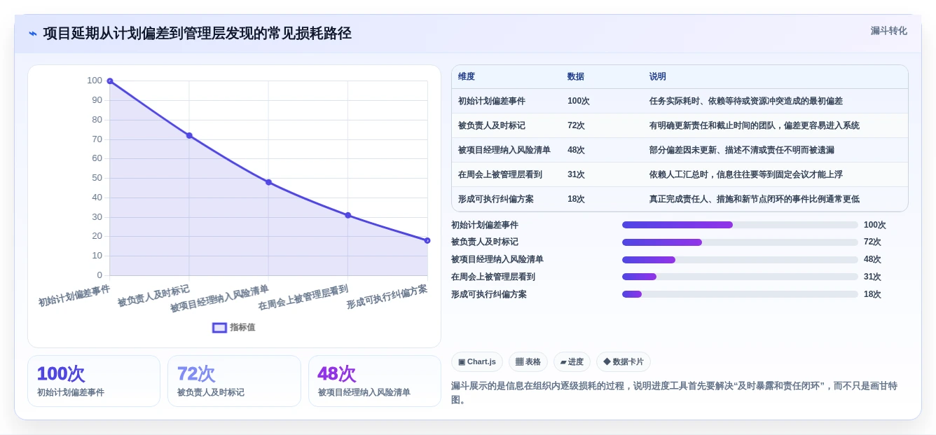 2026年精选:6款最优秀的战石进度计划软件工具对比
