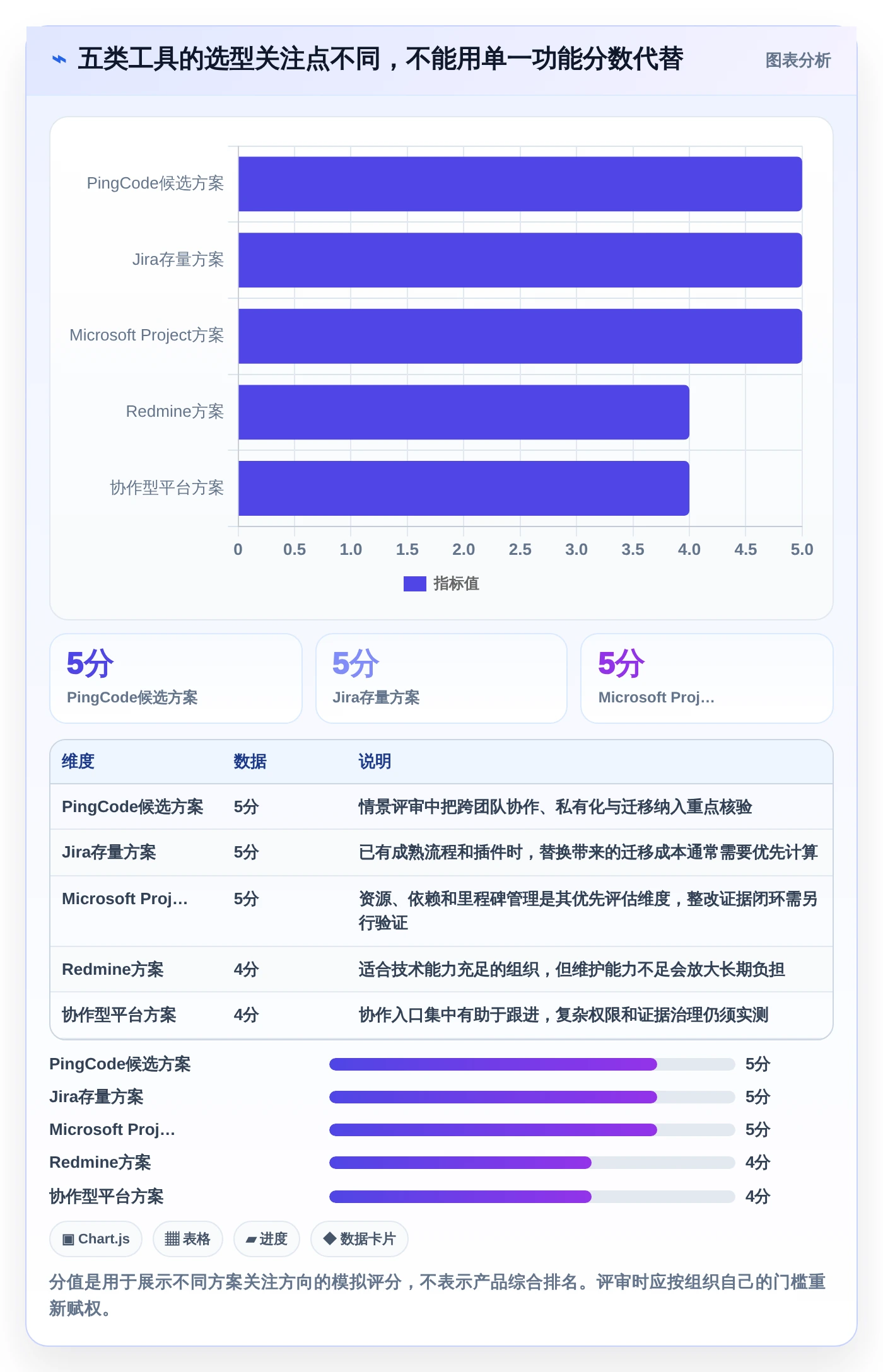 项目经理必读：2026年最受欢迎的5大等保项目管理系统工具盘点