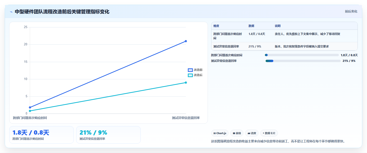 2026年硬件研发项目管理工具大盘点:6款提升效率的必备神器