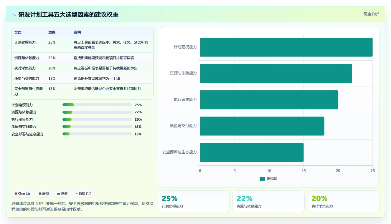项目经理必读:2026年软件系统研发计划工具选型指南,5大关键因素解析