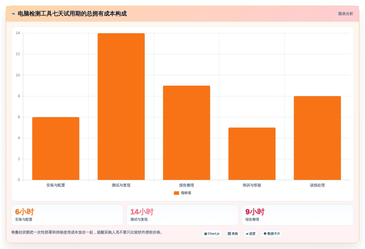 电脑运行检测工具选购指南:2026年8大必备功能解析