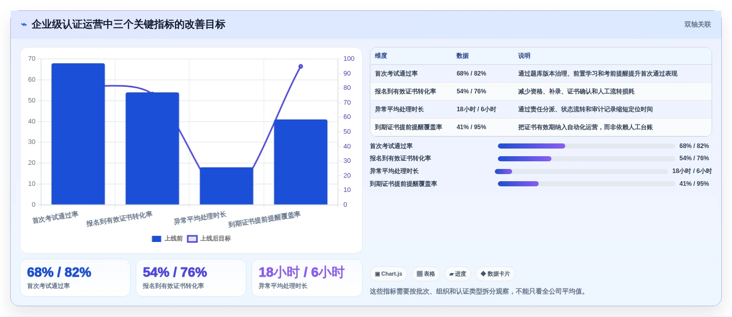 2026年度盘点:6大统信信创在线认证平台工具对比与选择指南