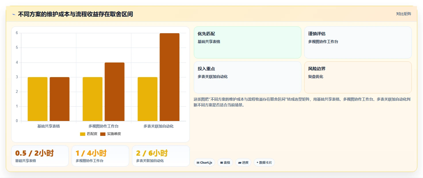 2026年效率之选：6款顶级共同协作的表是啥软件工具全面对比