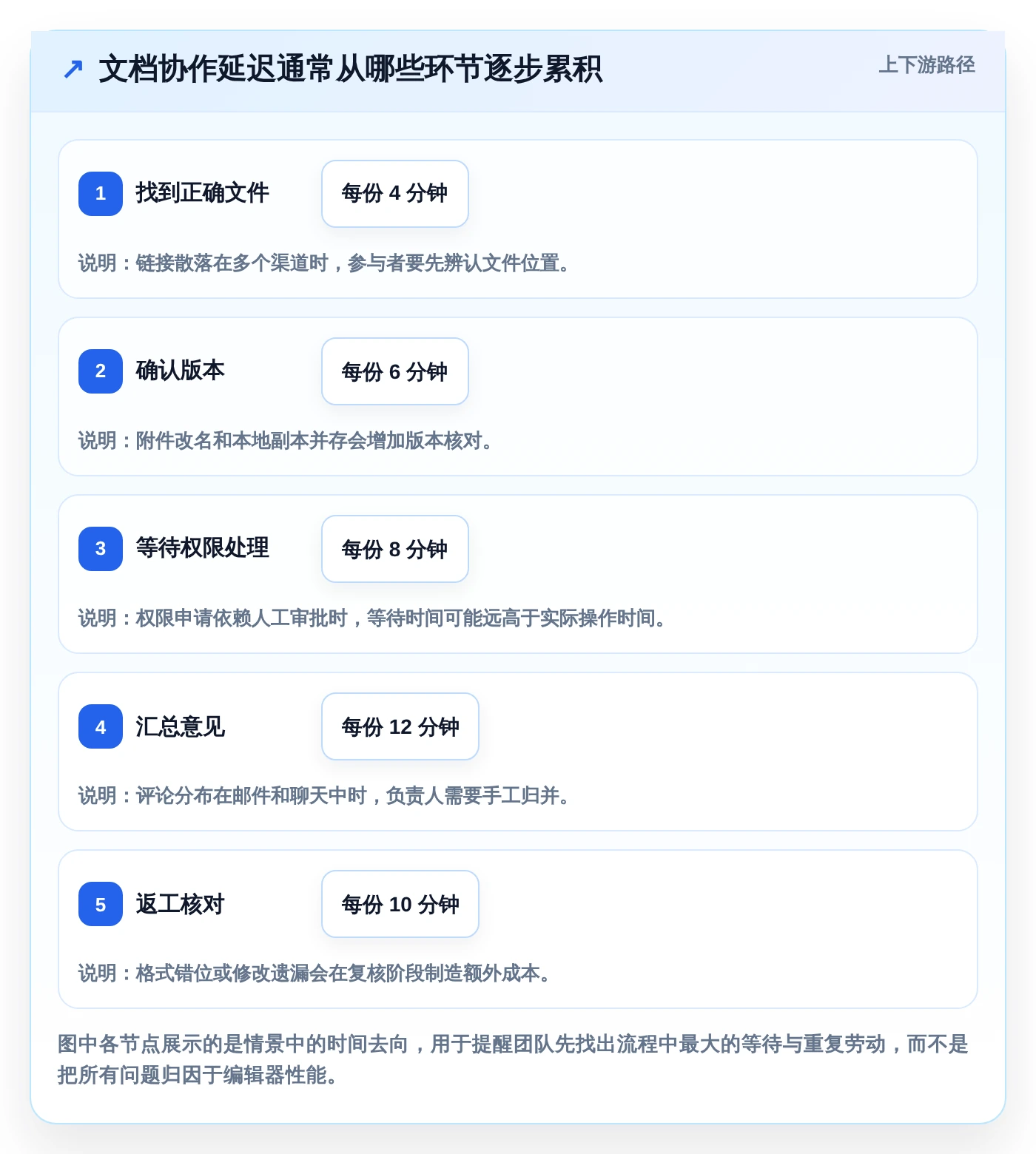 提升团队协作效率:2026年最值得投资的5大在线文档预览编辑工具