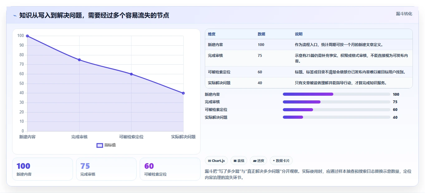 2026年知识库管理新趋势:10款最佳知识库用什么软件写工具大盘点