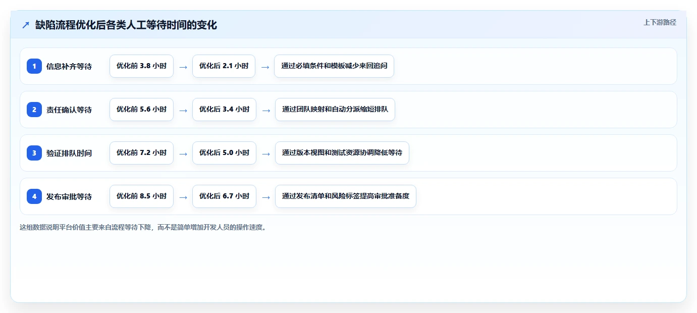 2026年效率之选:6大顶级bug统计与完成的工具全面对比
