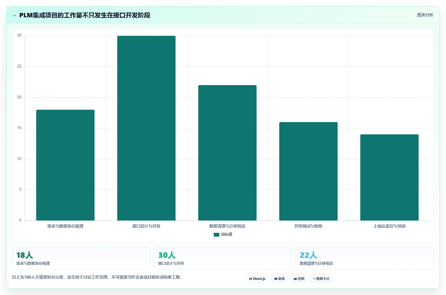 2026年国产PLM软件技术融合能力评估:企业研发管理平台选型指南